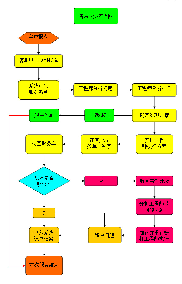 中赢365bet英国_365bet娱乐_速发国际365的最新网站设备售后