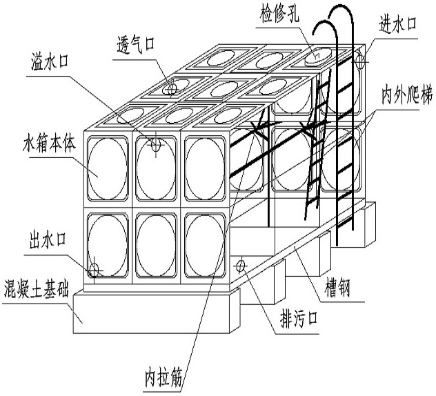 箱泵一体化无负压365bet英国_365bet娱乐_速发国际365的最新网站设备系统的优越性在哪里？