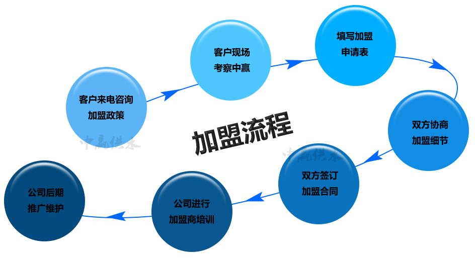 中赢全自动二次无负压365bet英国_365bet娱乐_速发国际365的最新网站设备整个服务流程招商加盟篇