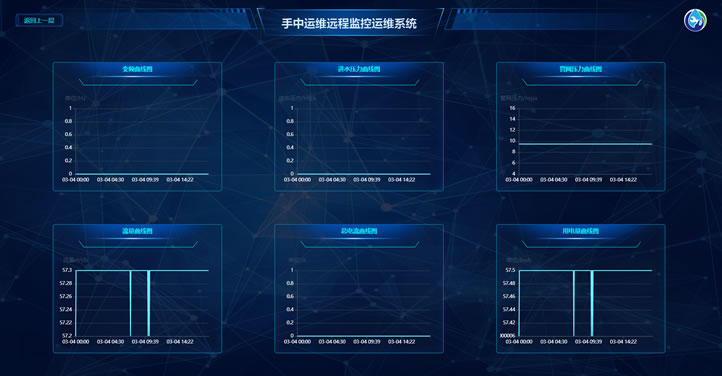 中赢手中运维智慧水务远程监控系统云平台统计图