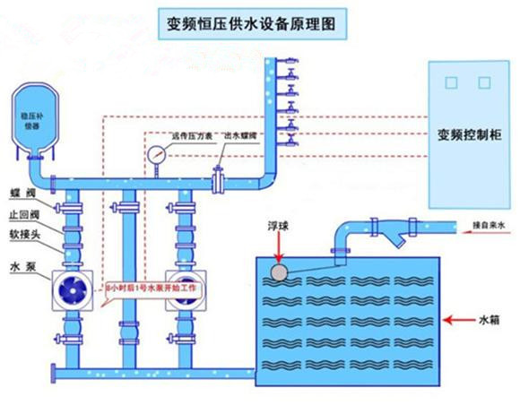 重庆红亮自来水厂定购恒压365bet英国_365bet娱乐_速发国际365的最新网站设备